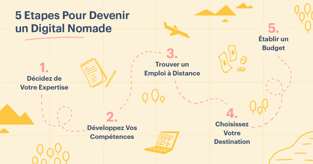 Etapes Pour un Digital Nomade