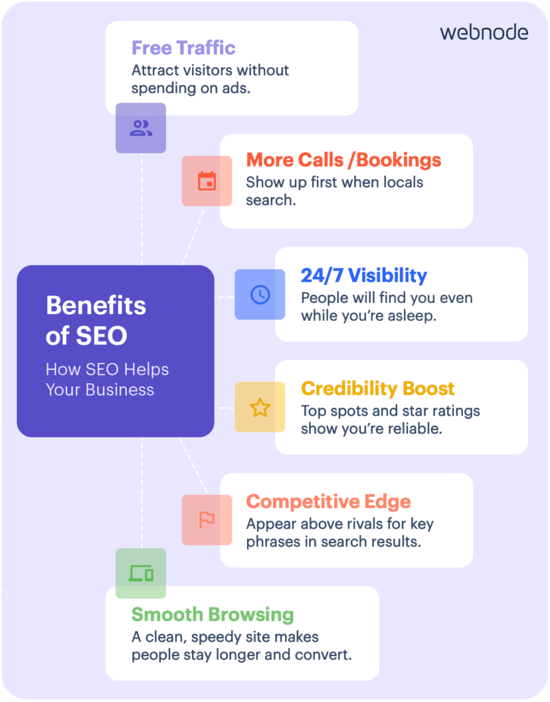 Benefits of SEO