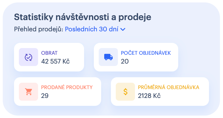 Statistiky prodeje v administraci Webnode