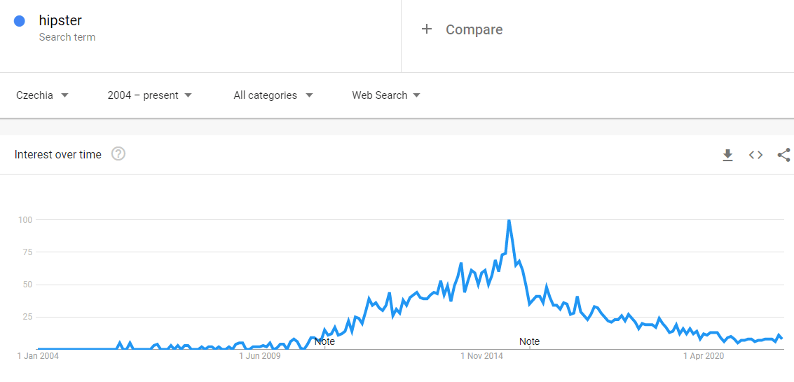 Vyhledávání termínu hipster