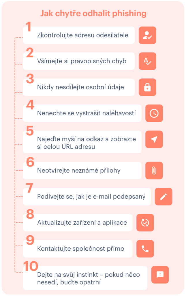 Kontrolní seznam pro prevenci phishingu 