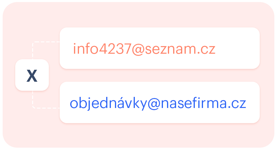 E-mail na obecné doméně vs. e-mail na vlastní doméně