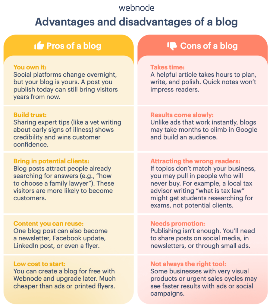 Advantages and disadvantages of a blog