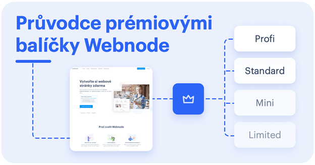 Průvodce prémiovými balíčky Webnode