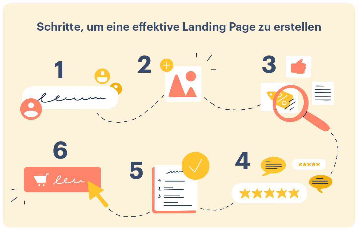 Schritte zur effektiven Landing Page