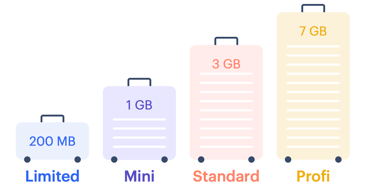 Serverové kufry - různě velký prostor pro soubory webu
