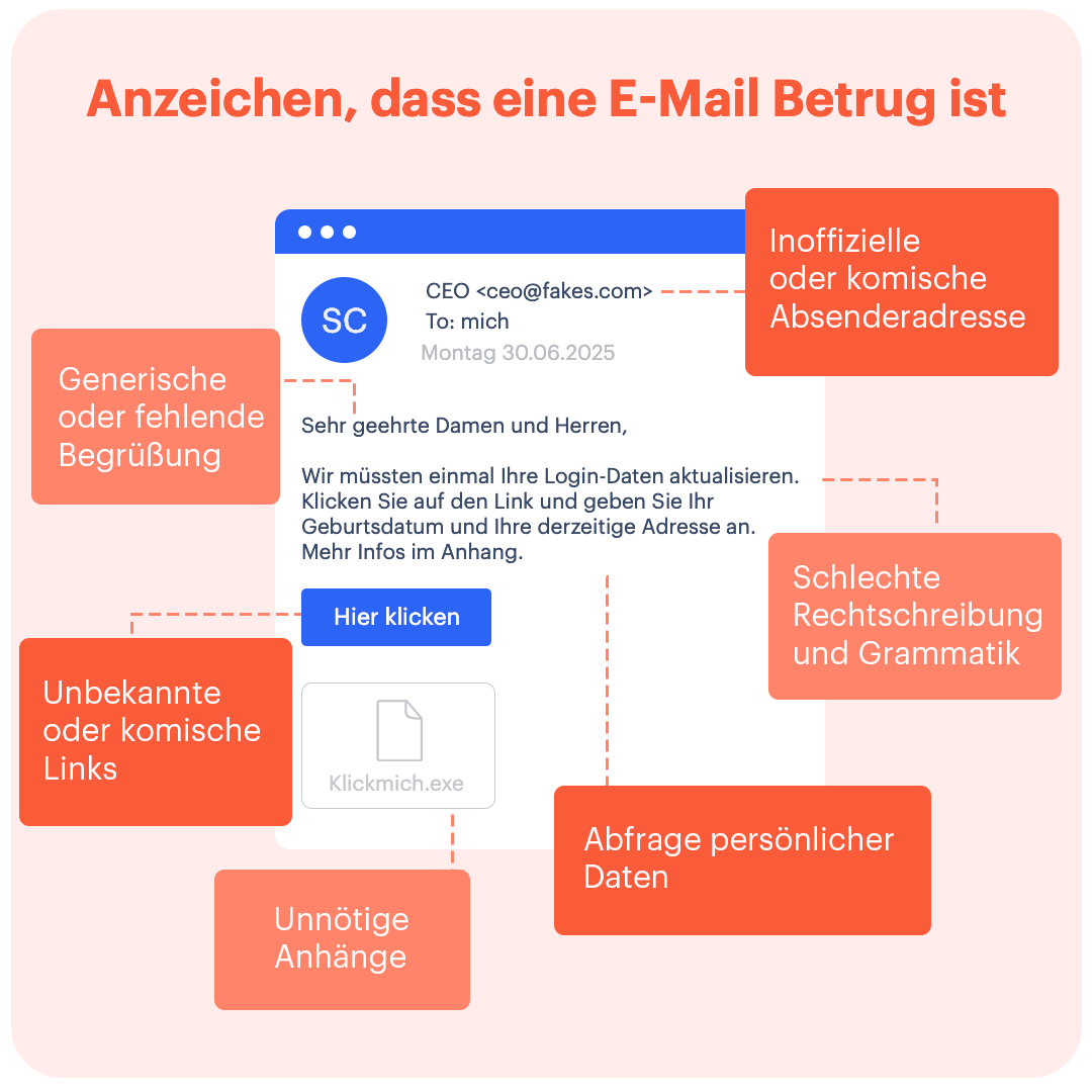 Merkmale einer Phishing-E-Mail