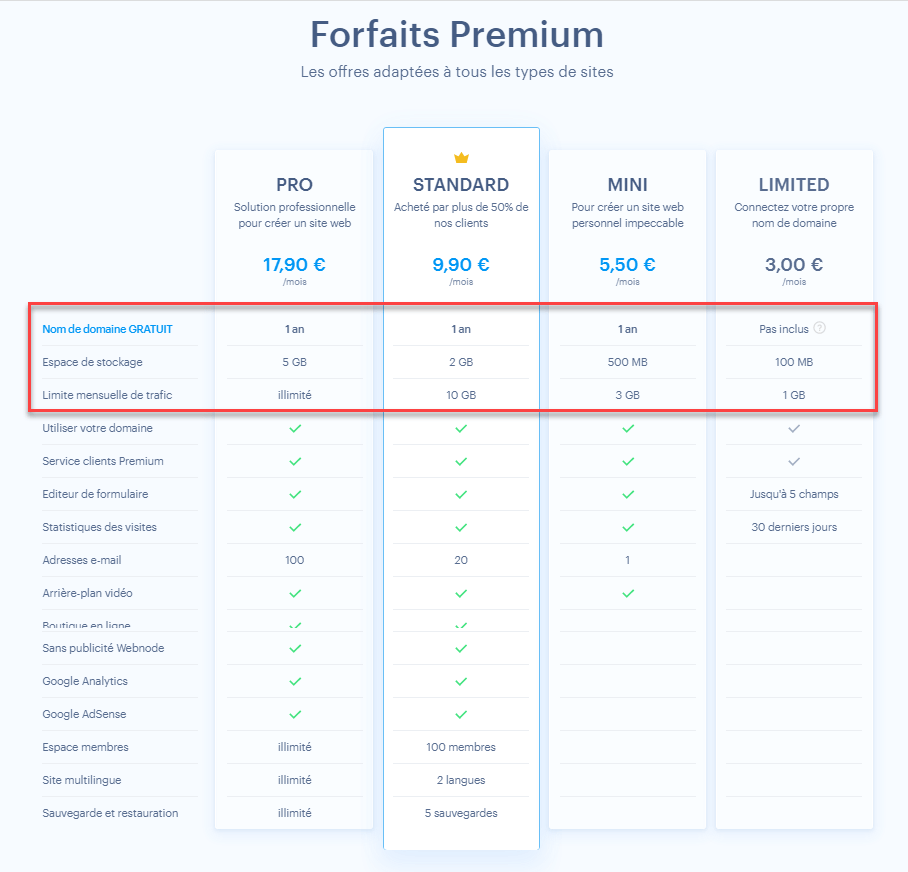 Caractéristiques et avantages des plans premium Webnode