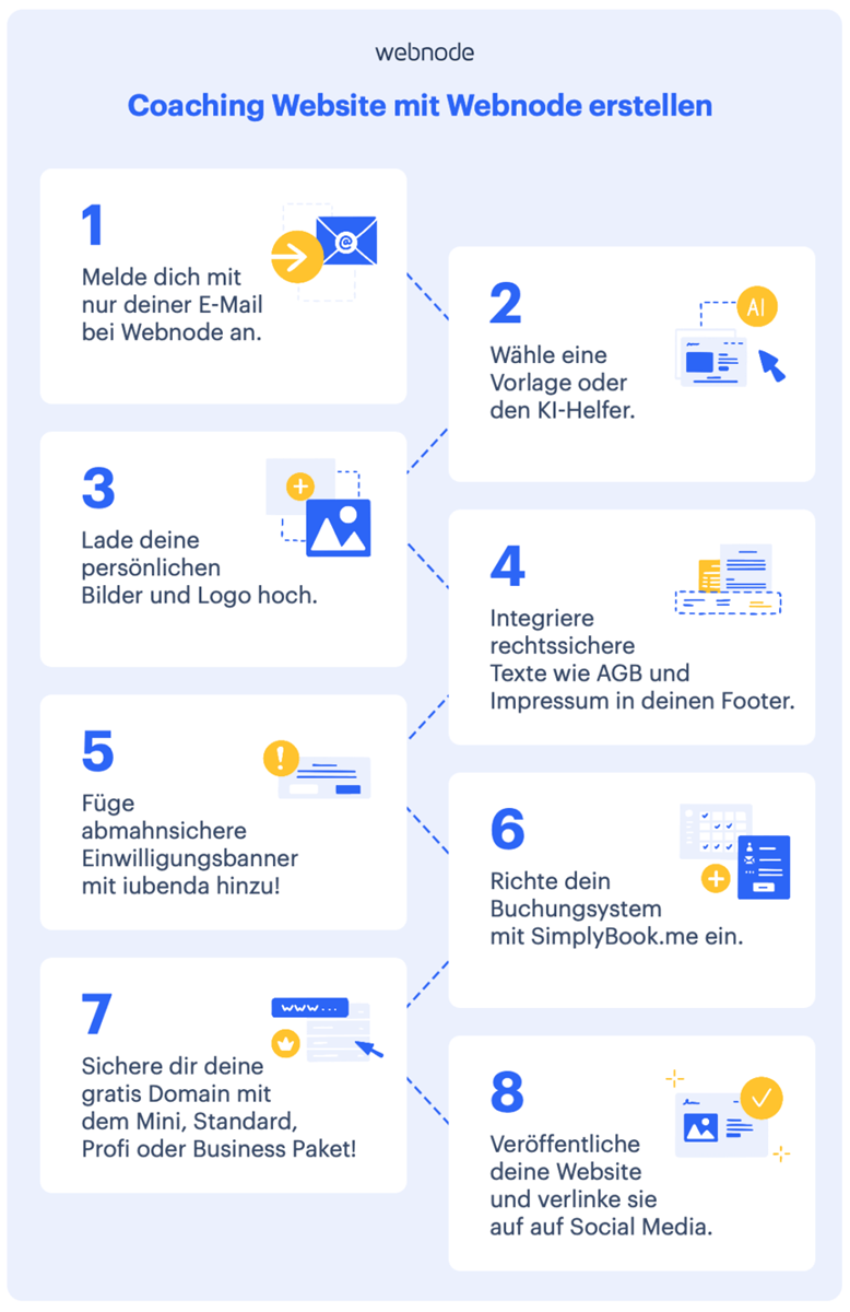 Schritte zur Erstellung deiner Coaching Website mit Webnode